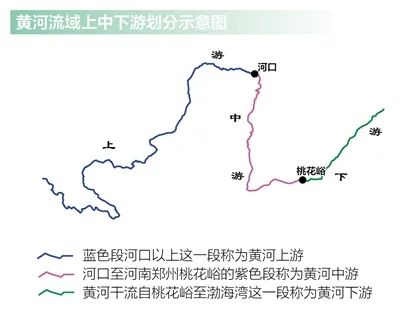 黄河三段分界线图片