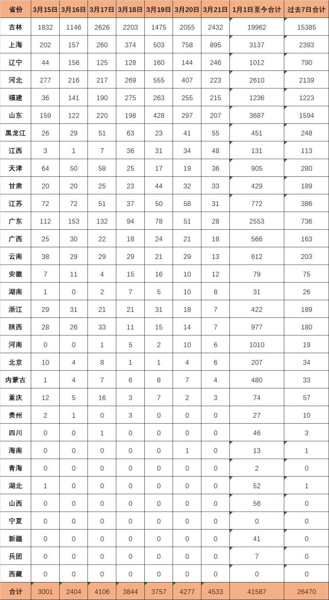 贵州疫情地图最新地图图片