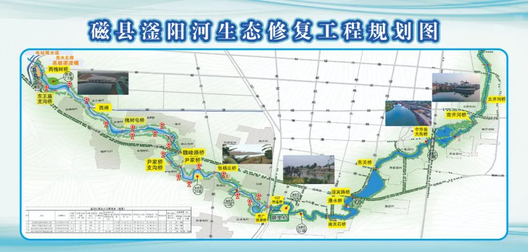在推进县城提质和转型发展上下功夫,高标准完成滏阳河磁县段生态修复
