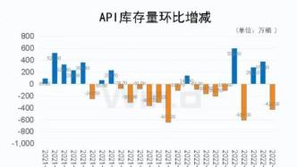 美油库存再降400多万桶，美银警告原油历史性大逼空将至