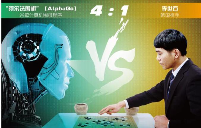 2016年3月,alphago与世界围棋冠军李世石进行了人机大战,并以4比1的总