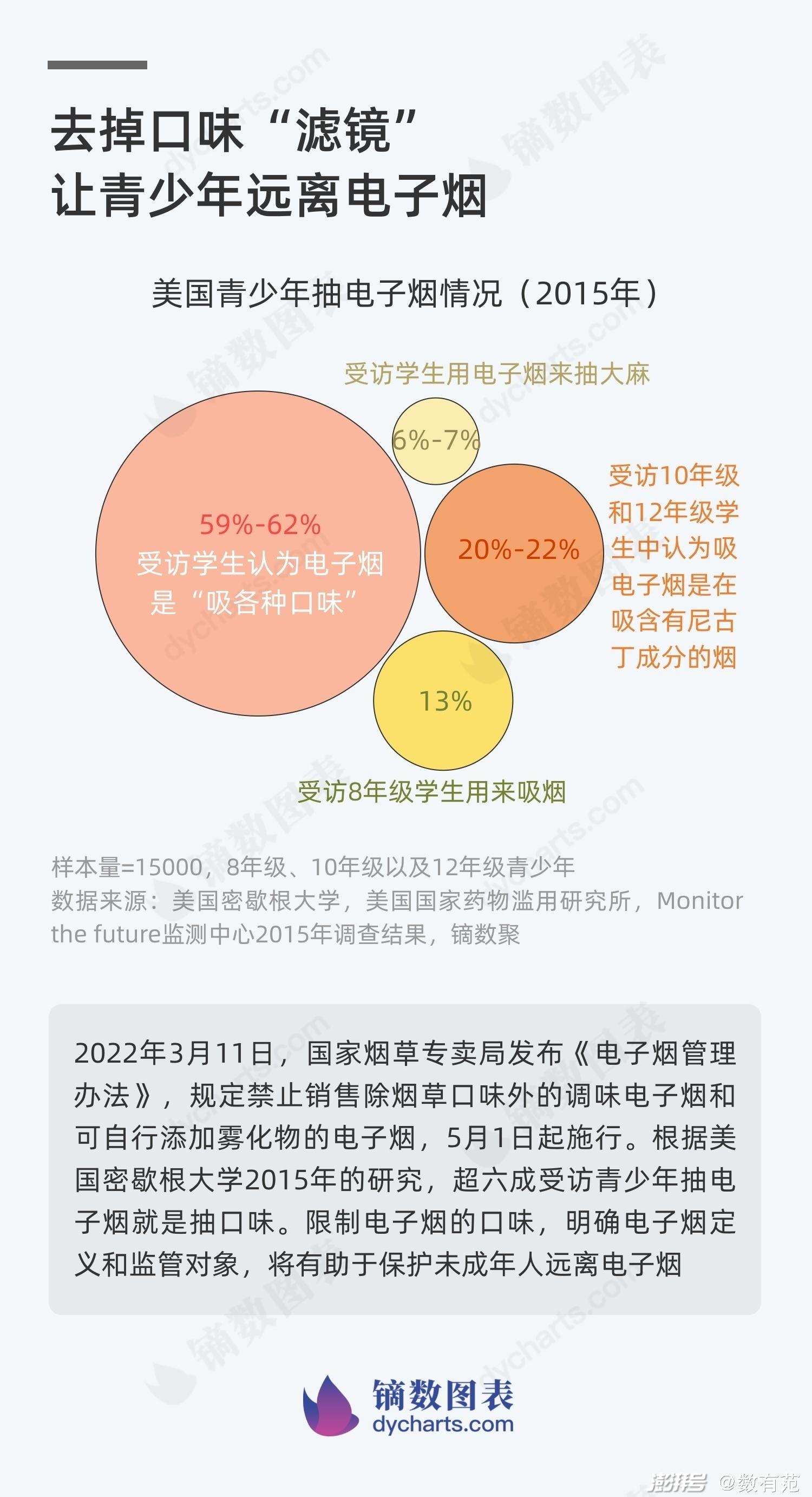 电子烟的危害青少年图片