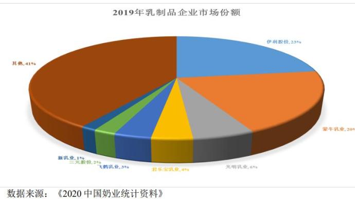 3年赚3.78亿，IPO前分红4.83亿：阳光乳业，又一圈钱公司？