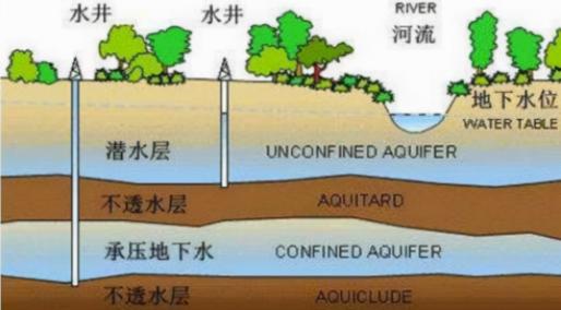 守護地下水珍惜水資源節約用水一起來行動