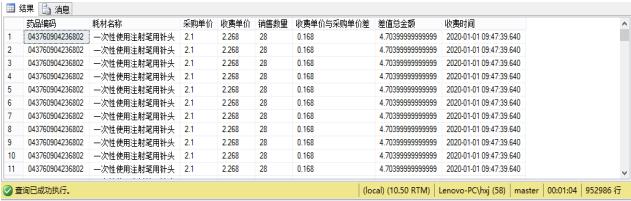 医疗耗材超标怎么分析审计案例 ｜ 揭开医院收费的神秘“面纱”_https://www.jmylbn.com_新闻资讯_第5张
