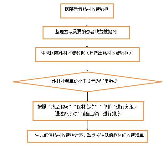 医疗耗材超标怎么分析审计案例 ｜ 揭开医院收费的神秘“面纱”_https://www.jmylbn.com_新闻资讯_第6张