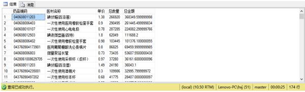 医疗耗材超标怎么分析审计案例 ｜ 揭开医院收费的神秘“面纱”_https://www.jmylbn.com_新闻资讯_第9张