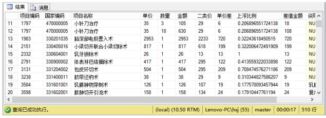 医疗耗材超标怎么分析审计案例 ｜ 揭开医院收费的神秘“面纱”_https://www.jmylbn.com_新闻资讯_第12张