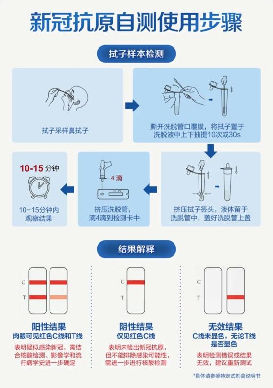 新冠病毒抗原检测试剂盒来了15分钟可出结果记者亲试自测