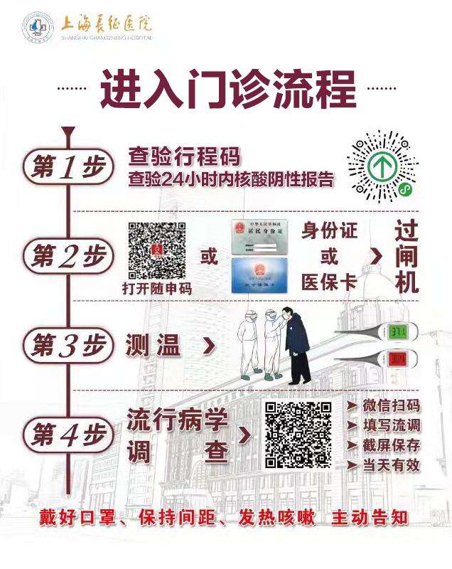 门诊就诊流程图门诊就诊指南2022年3月27日(上海长征医院)海军军医