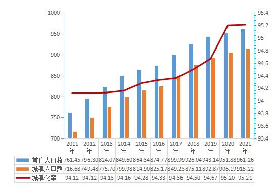 佛山人口_2021年末佛山常住人口961万人!佛山大数据来了!(2)