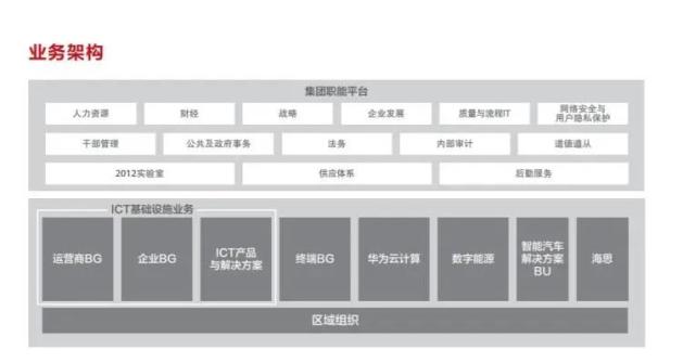 小鹏汽车管理组织架构图片