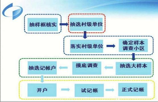 五分鐘帶你瞭解住戶調查樣本輪換