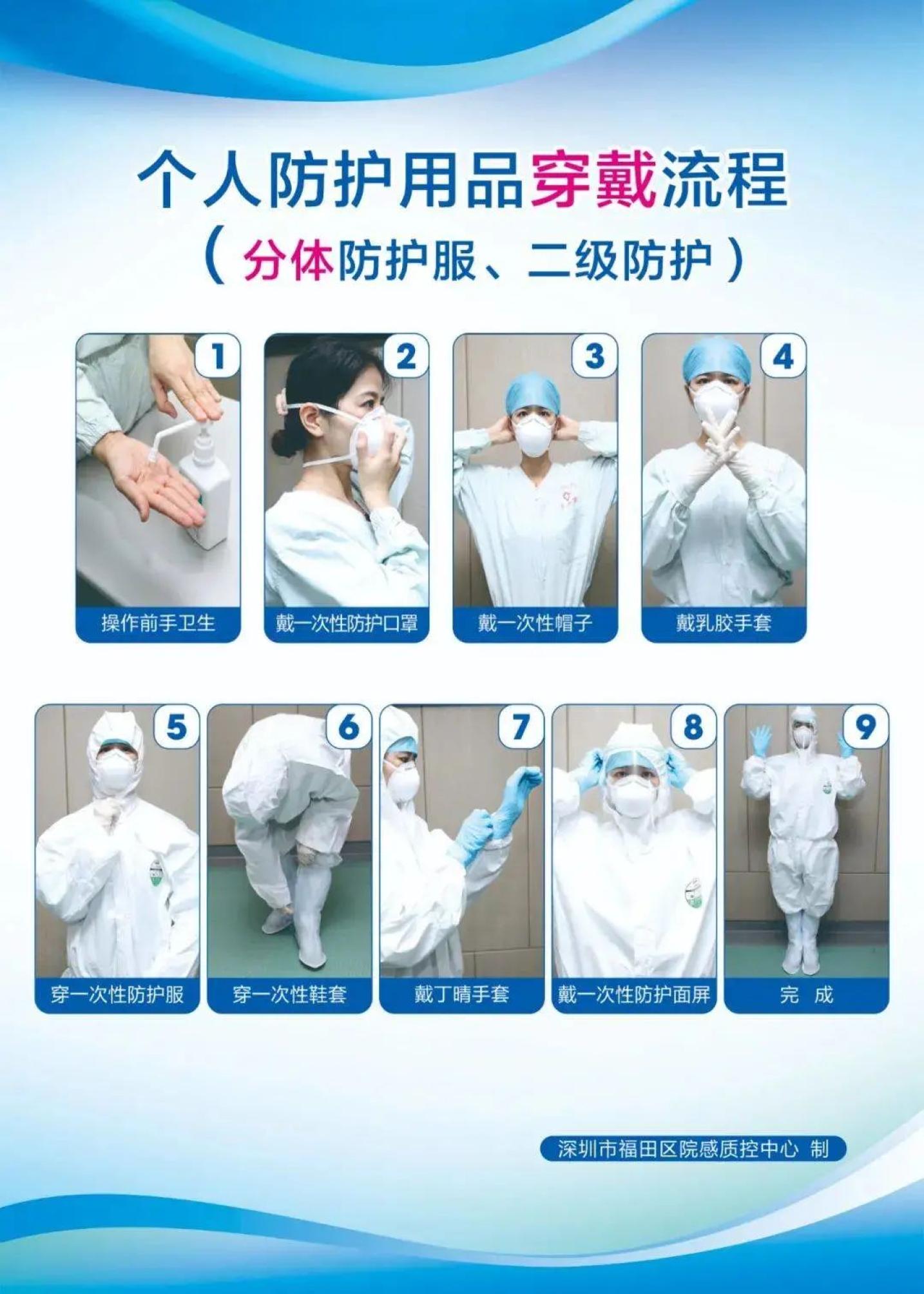 脱防护服的时候"防护用品的穿脱流程"指引小编还为大家准备了除此之外