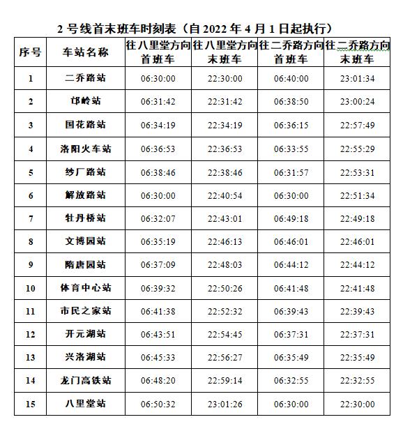 4月1日起洛阳地铁运营有调整