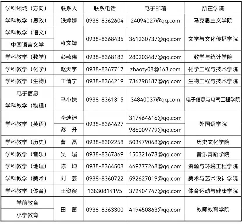 天水師範學院2022年全日制碩士研究生招生調劑信息公告