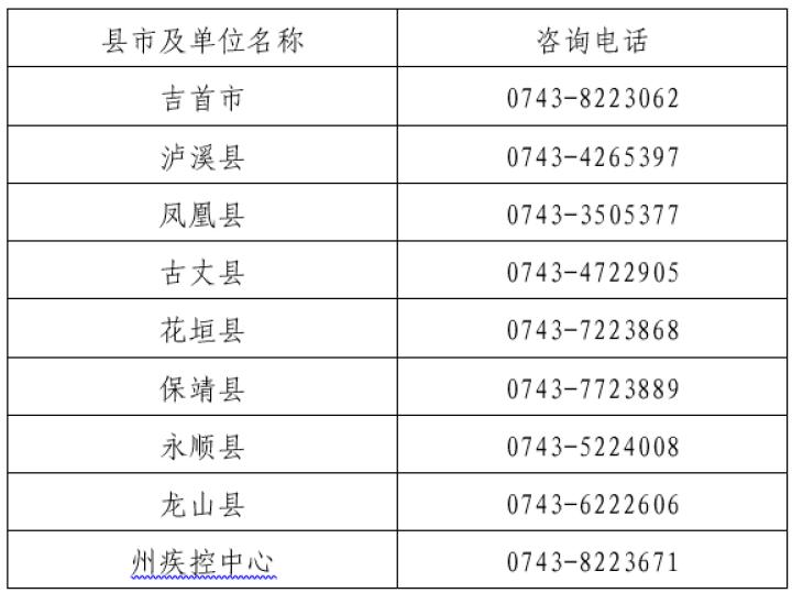 附:湘西州县市疾控中心咨询电话2022年3月30日花垣县委新冠肺炎疫情