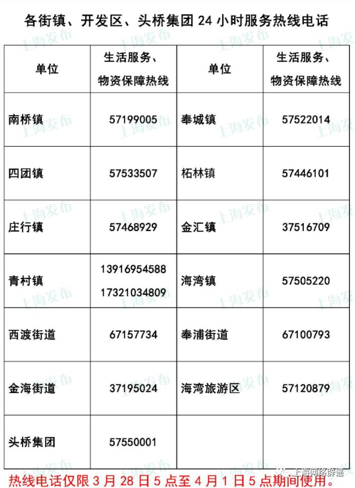 到上海·我要求助平臺上海電視臺新聞坊·同心抗疫服務平臺上海人民廣