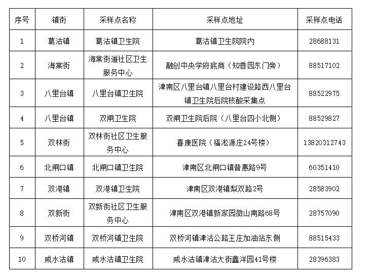 天津疫情分布区域图图片