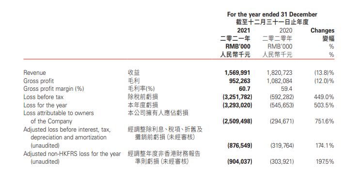 和快手“分手”后有赞的“中年危机”