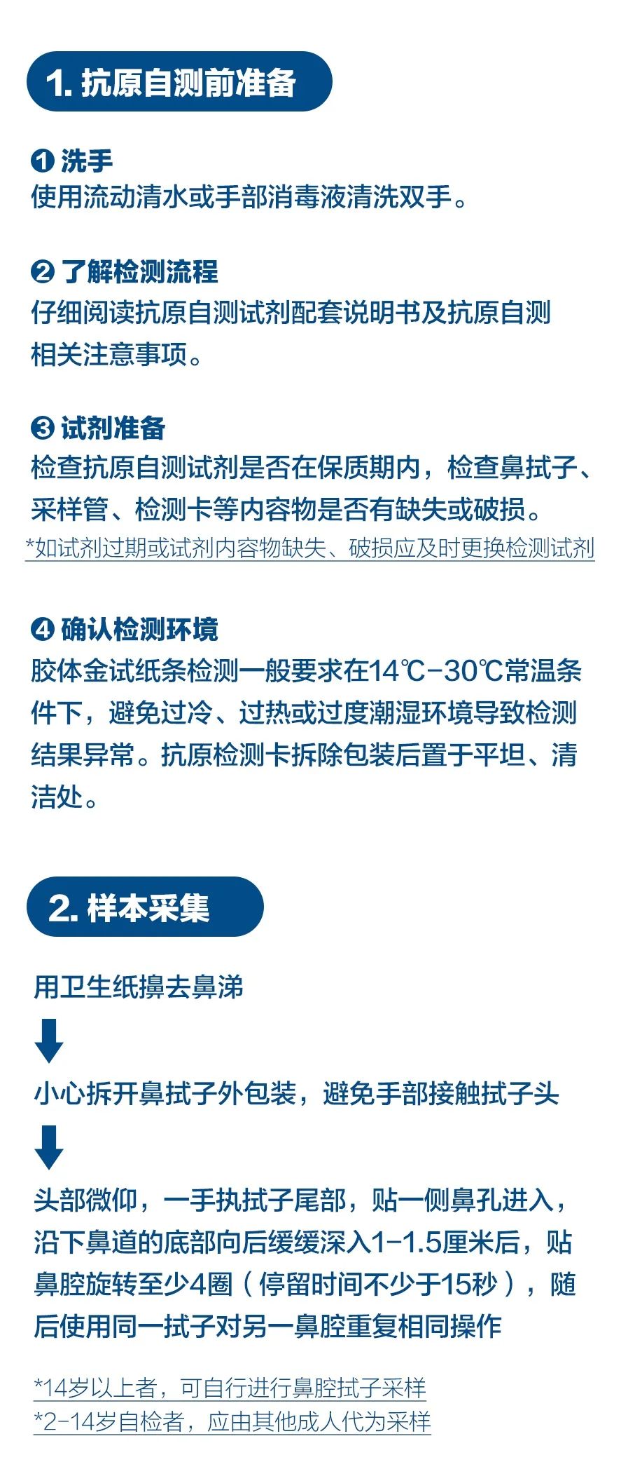 自測新冠病毒抗原怎麼操作試劑盒怎麼用一起來看教程