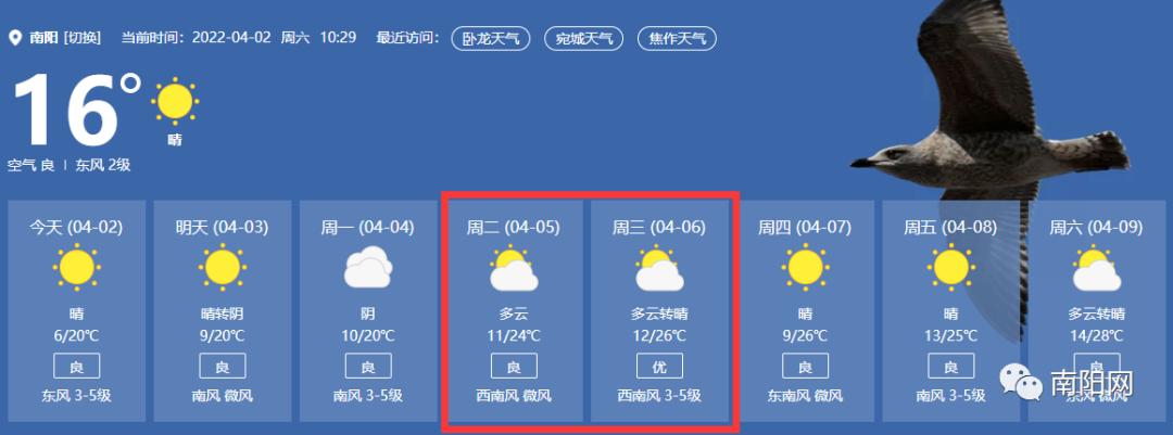 河南省南阳市宛城区天气