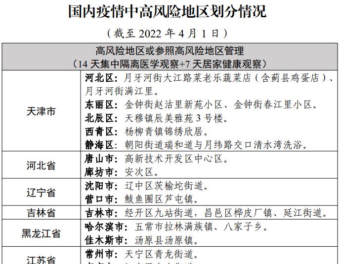 疫情通报全国新增确诊病例2129例其中本土2086例健康码变红码或黄码