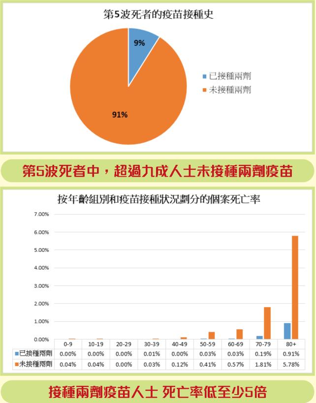 (圖片來源:香港衛生防護中心)2.