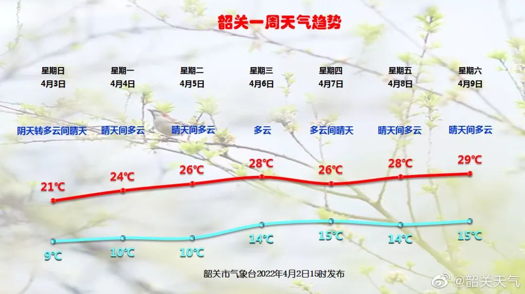 广东韶关天气图片