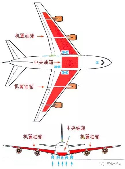 客机飞机油箱图片图片