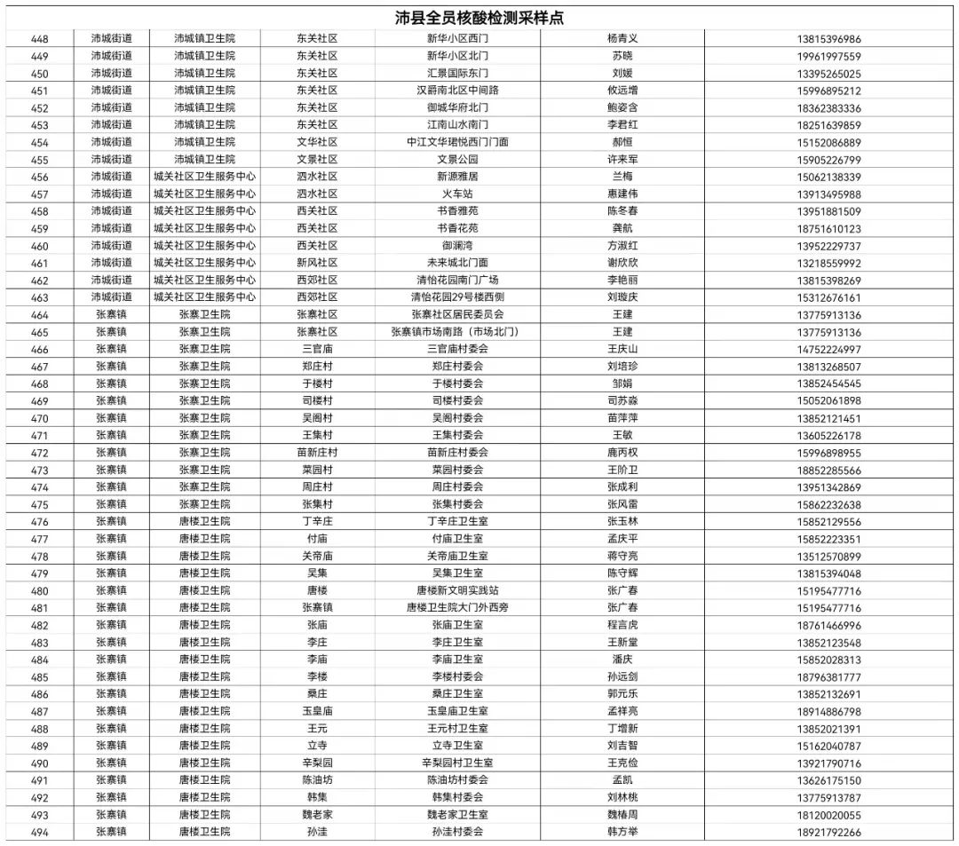 沛县关于开展县域全员核酸检测的通告