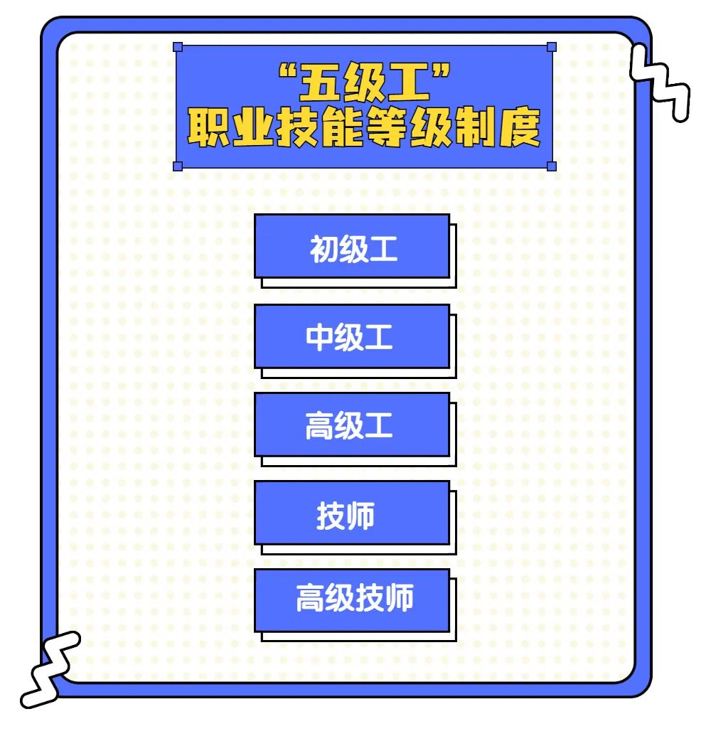 新八级工制度究竟是啥