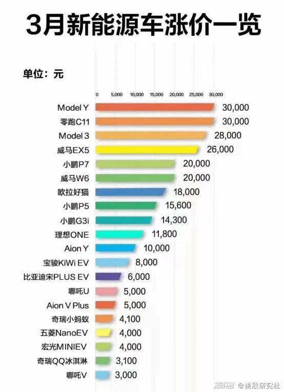 “蔚小理”2021年报已各有胜负，新能源车企巷战已开启？