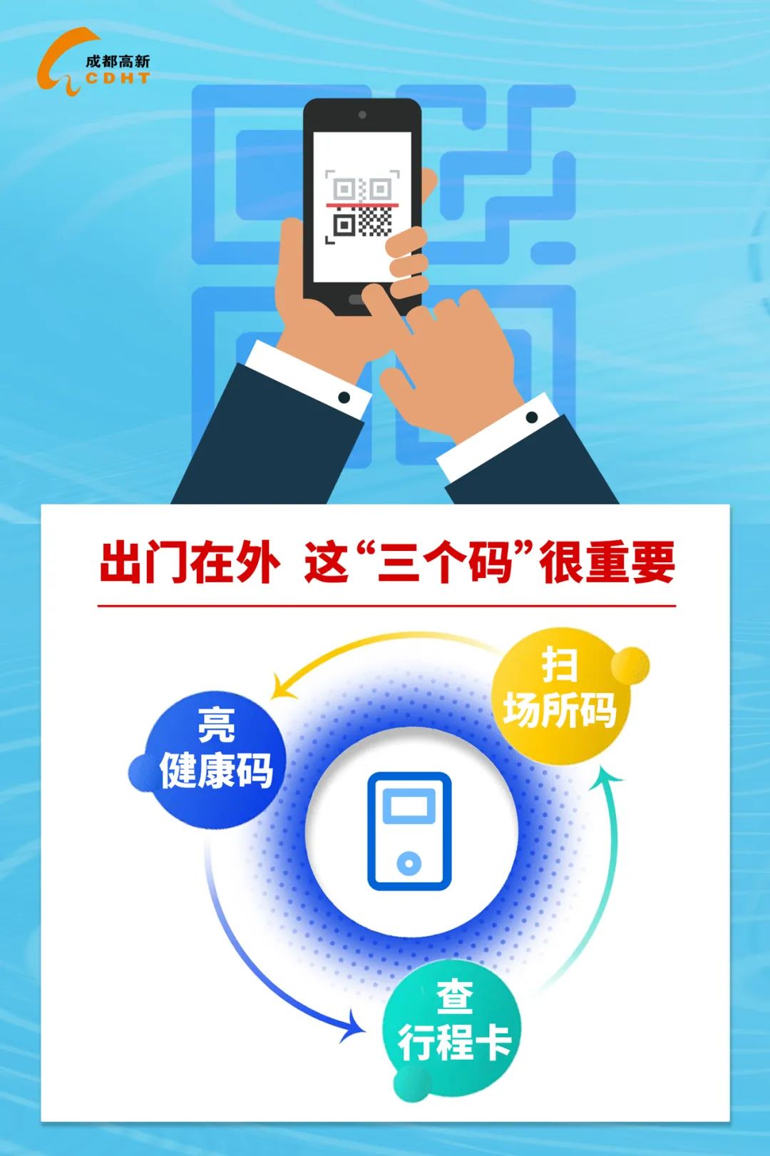测体温,即亮健康码,扫场所码,查行程卡,配合"三码"联查各类公共场所