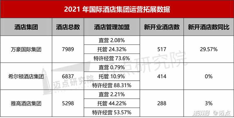 希尔顿酒店年报图片