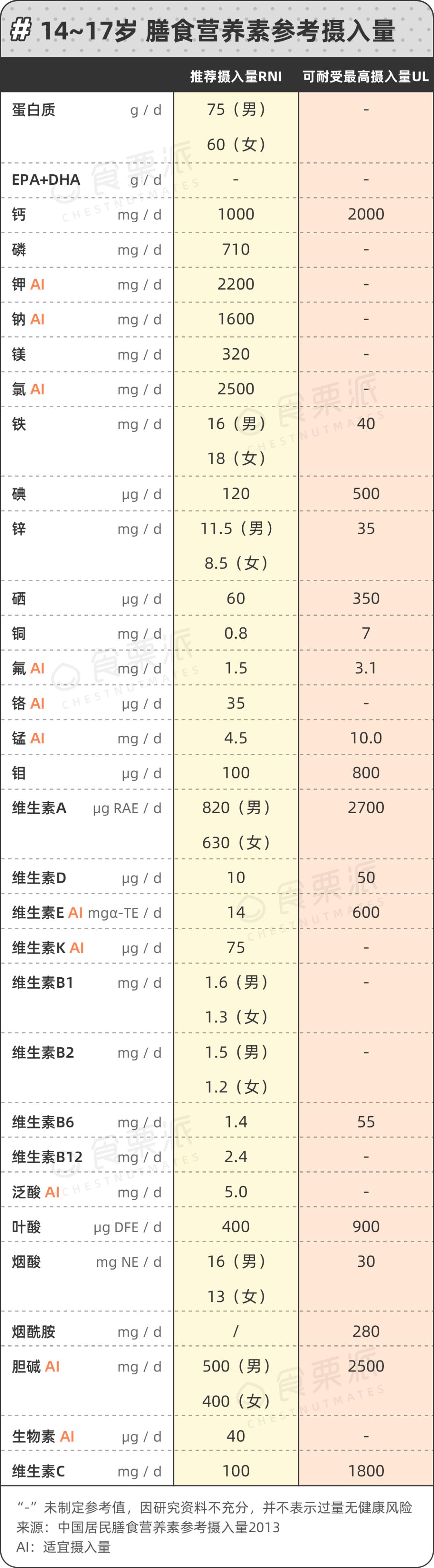 中国居民膳食营养素参考摄入量助你疫期保证营养