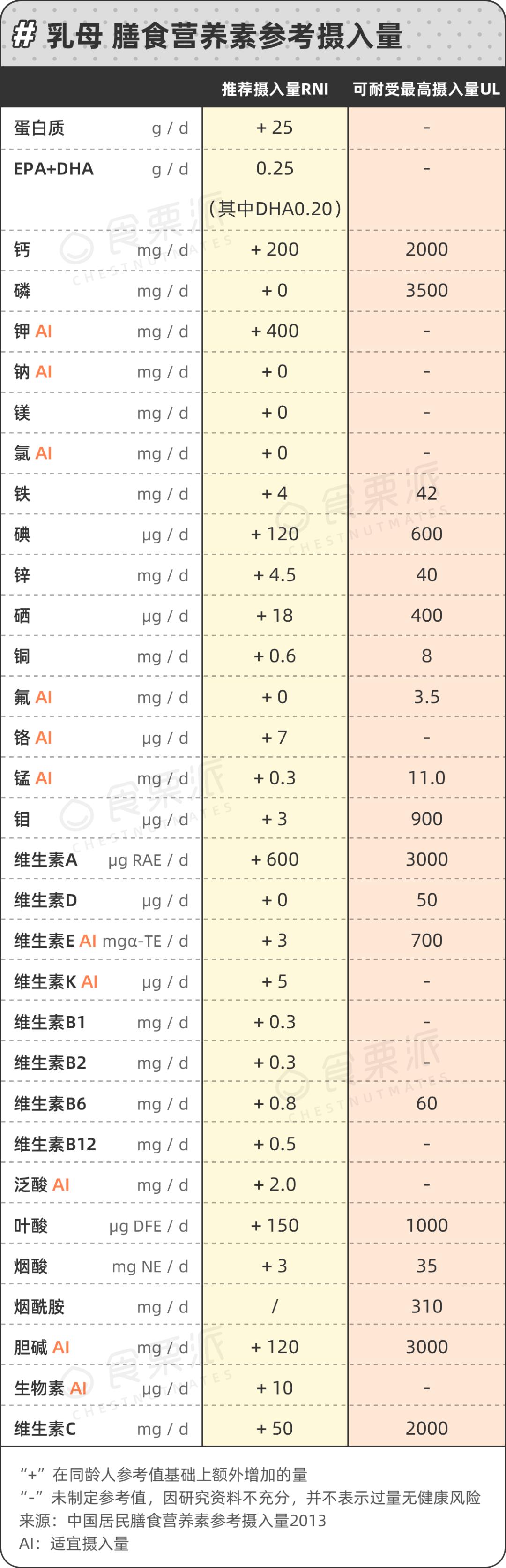 中国居民膳食营养素参考摄入量助你疫期保证营养