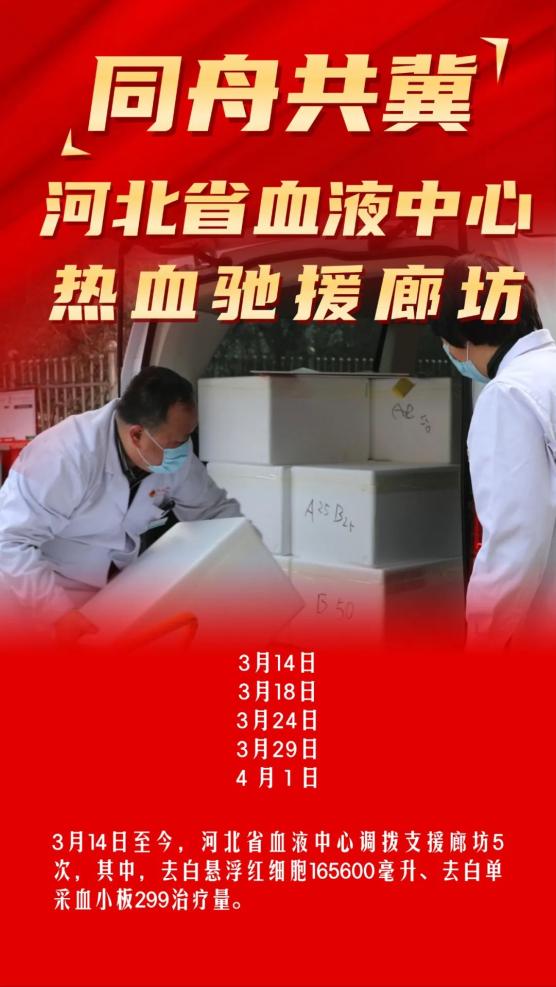 我为廊坊加油河北各地血站热血驰援廊坊
