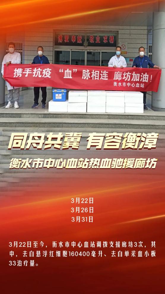 我为廊坊加油河北各地血站热血驰援廊坊