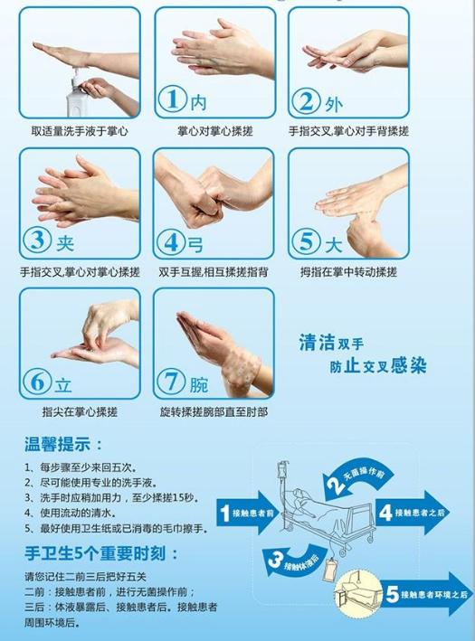 疫情防控七步洗手法演示视频