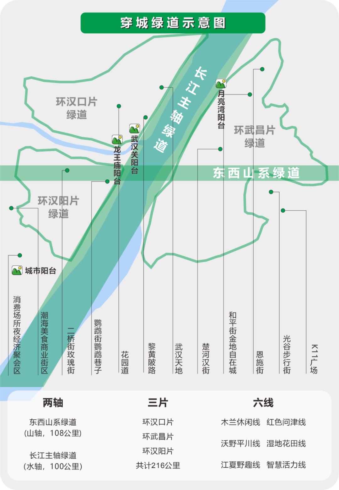 环汉口绿道一期(张公堤连通工程)已基本完工,计划今年启动建设二期府