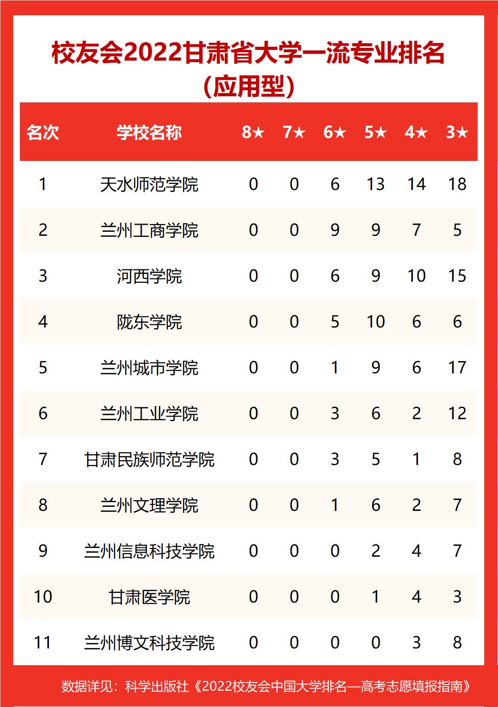 天水师范学院专业图片