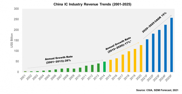 中美科技全球_中美科技实力对比2021_中美科技领域