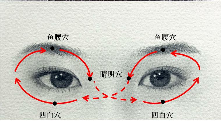 市中醫科普中醫藥保健科普系列之眼睛疲勞不必慌局部按摩來幫忙