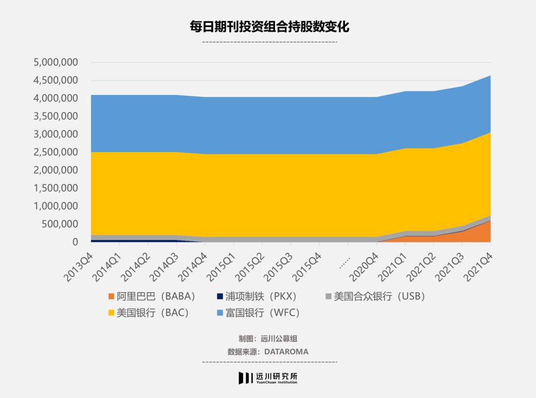 越过阿里的山丘，是芒格在等候
