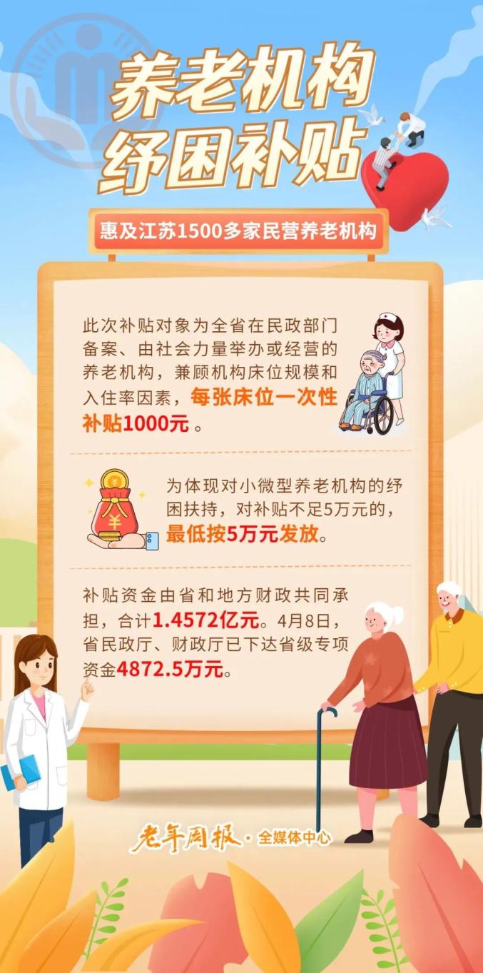 许昌市印发促进养老服务业恢复发展扶持政策