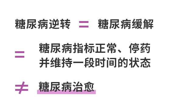 糖尿病長期緩解3停止用藥後空腹血糖 6.