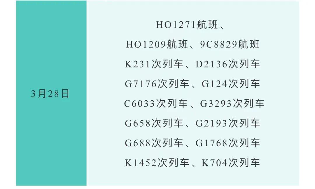org健康提示原标题:《健康提示|新增排查1地区(2022年4月11日18时)》
