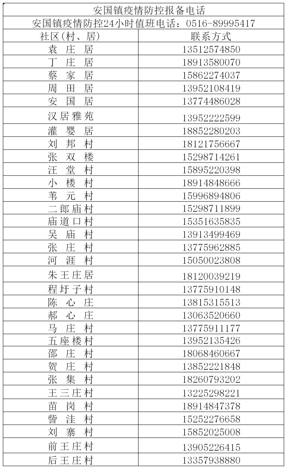 鎮鹿樓鎮沛城街道棲山鎮魏廟鎮五段鎮楊屯鎮張寨鎮張莊鎮朱寨鎮原標題