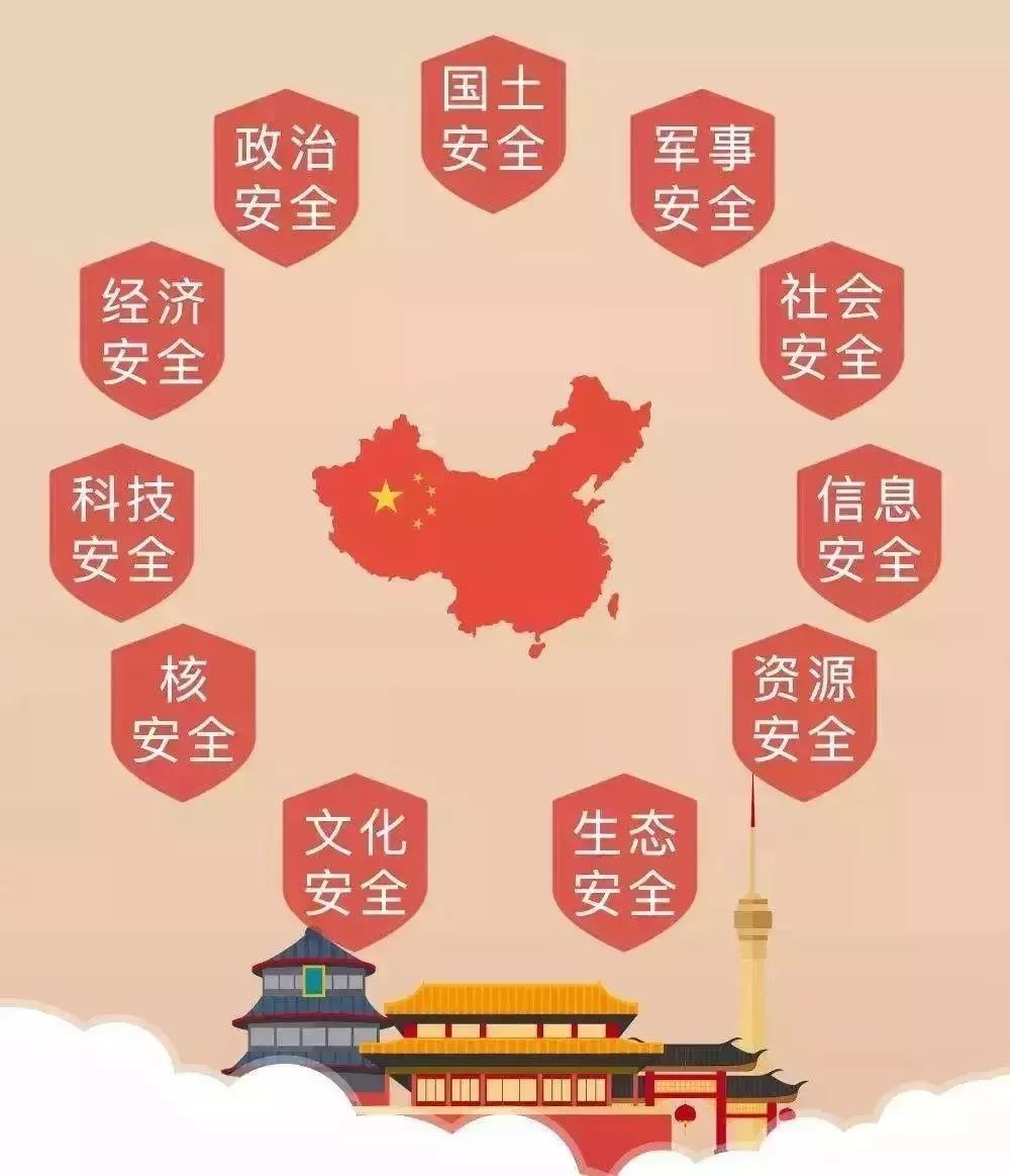 国家安全是指国家政权,主权,统一和领土完整,人民福祉,经济社会可持续